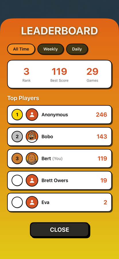 Leaderboard all-time, populated