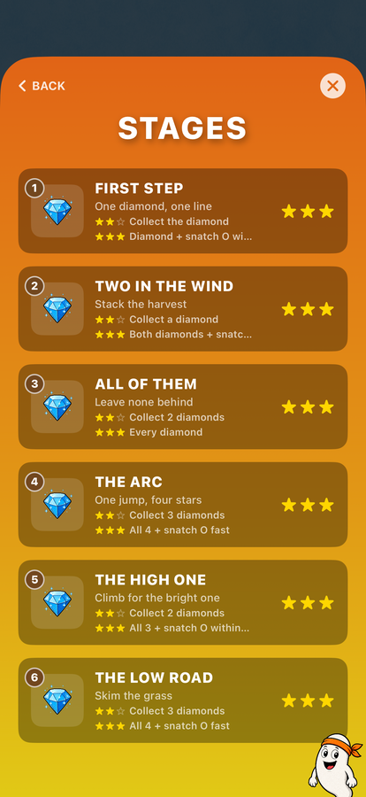 Story stages list